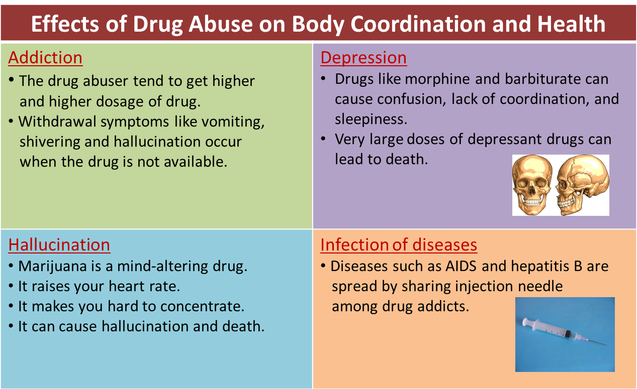 The Impact of Prescription Drug Abuse on Health and Well-being