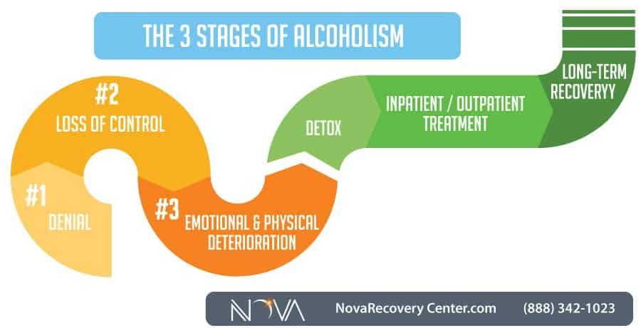 Understanding Alcohol Addiction: Symptoms and Treatment Options