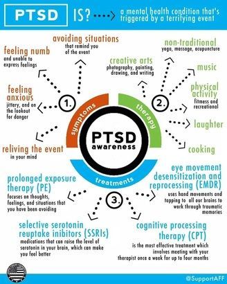 Understanding PTSD and Addiction